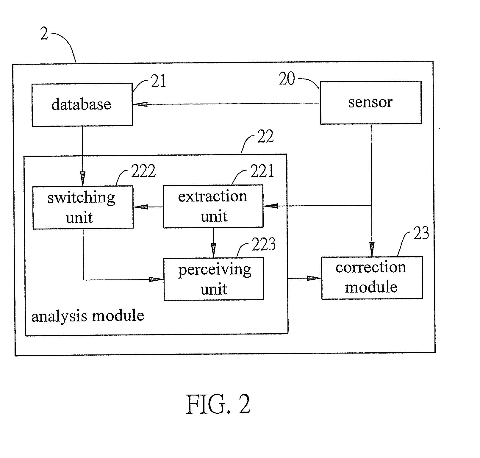 Perceptive global positioning device and method thereof