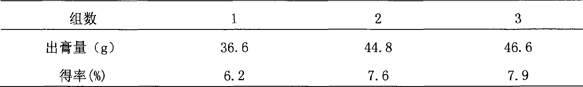 Traditional Chinese medicine composition for treating hyperlipemia, preparation and quality control method thereof