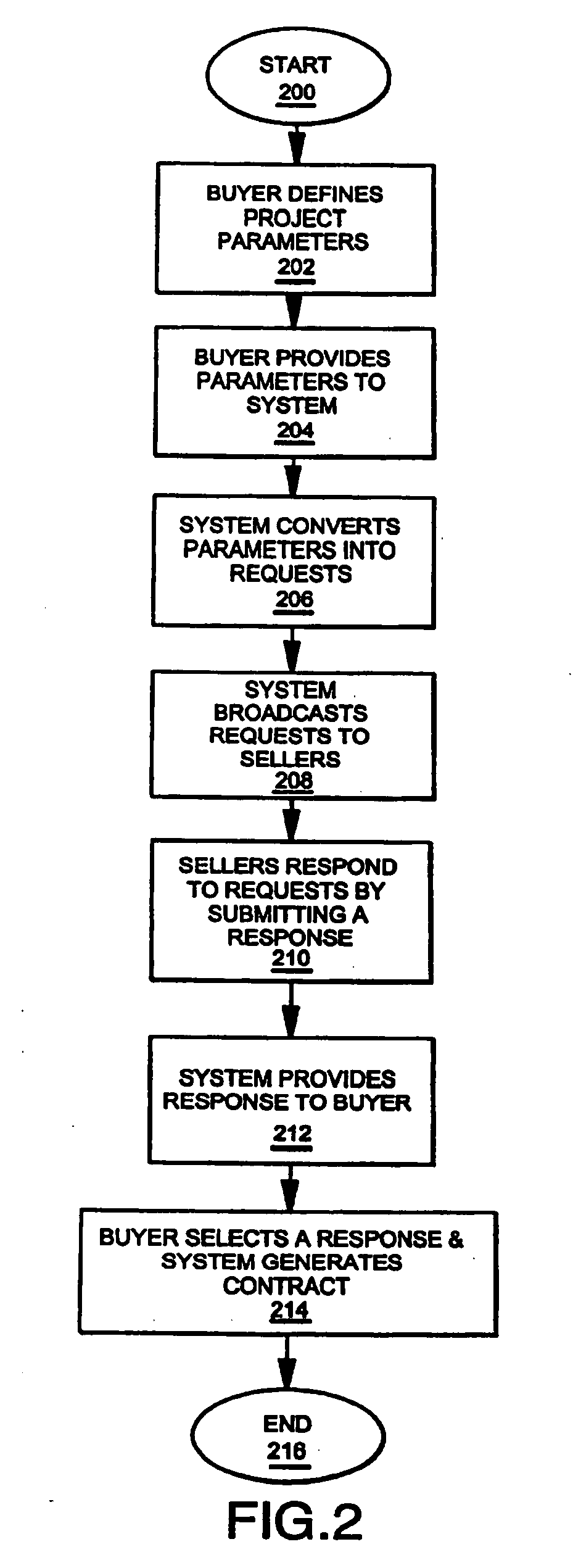 Method and process for providing relevant data, comparing proposal alternatives, and reconciling proposals, invoices, and purchase orders with actual costs in a workflow process