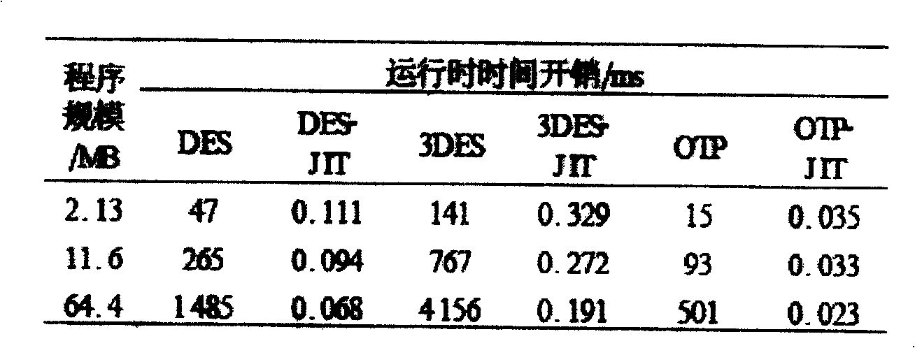 A software protection method based on modified one time pad