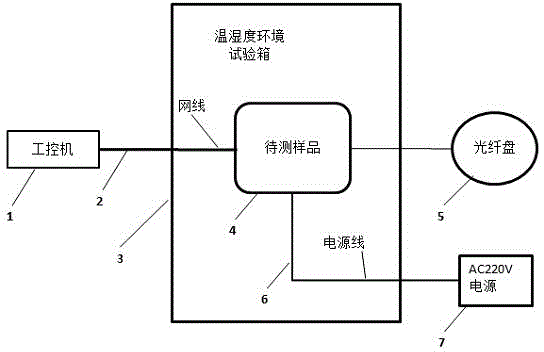 Method for testing environmental adaptability of optical fiber sensing system