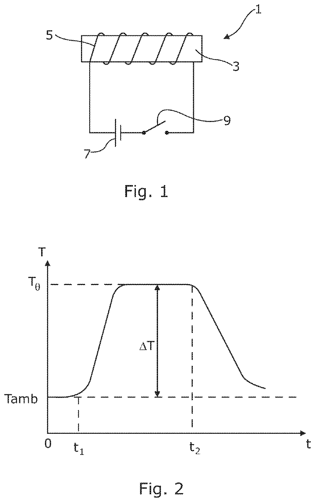 Methods, Inhalation Device, and Computer Program