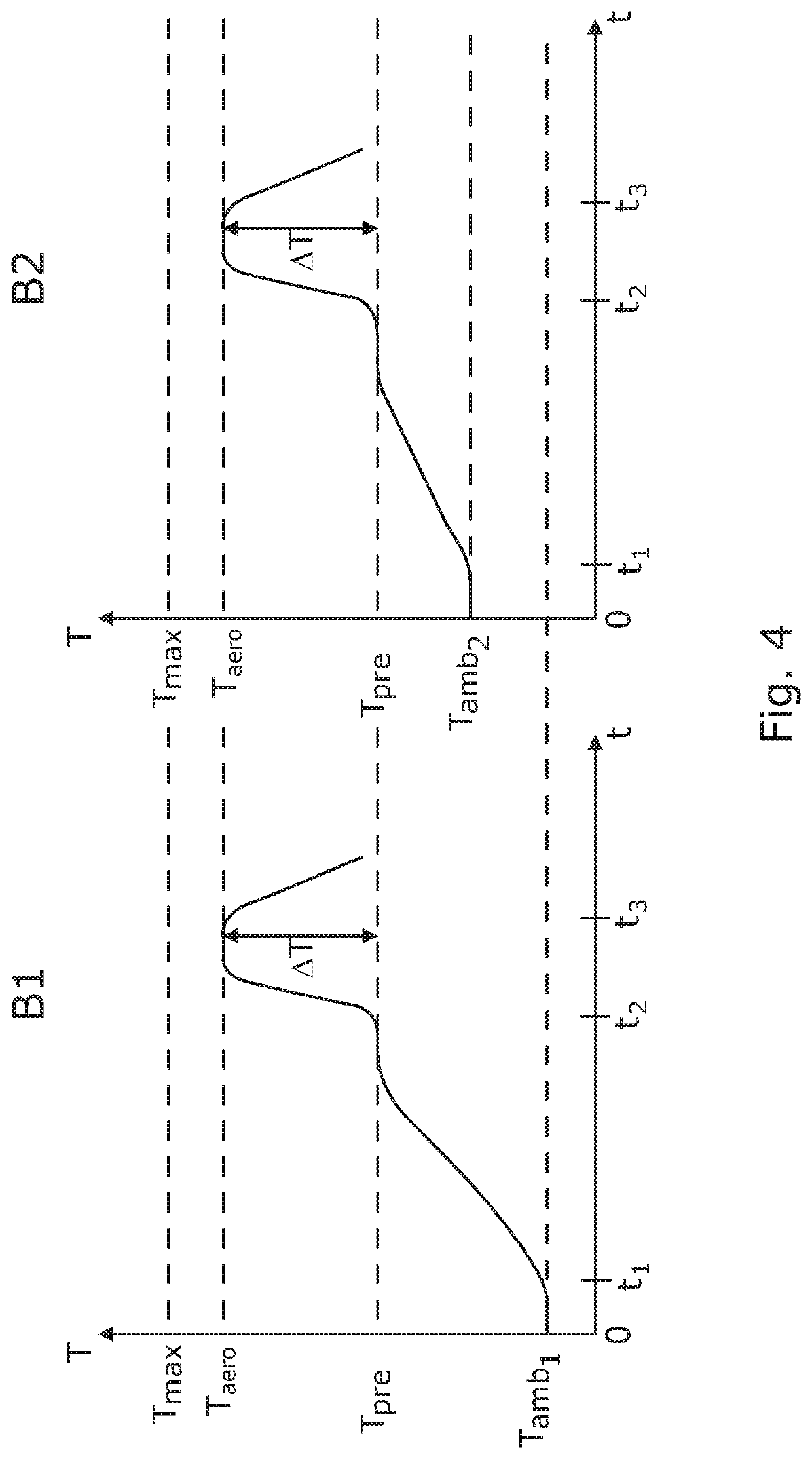 Methods, Inhalation Device, and Computer Program