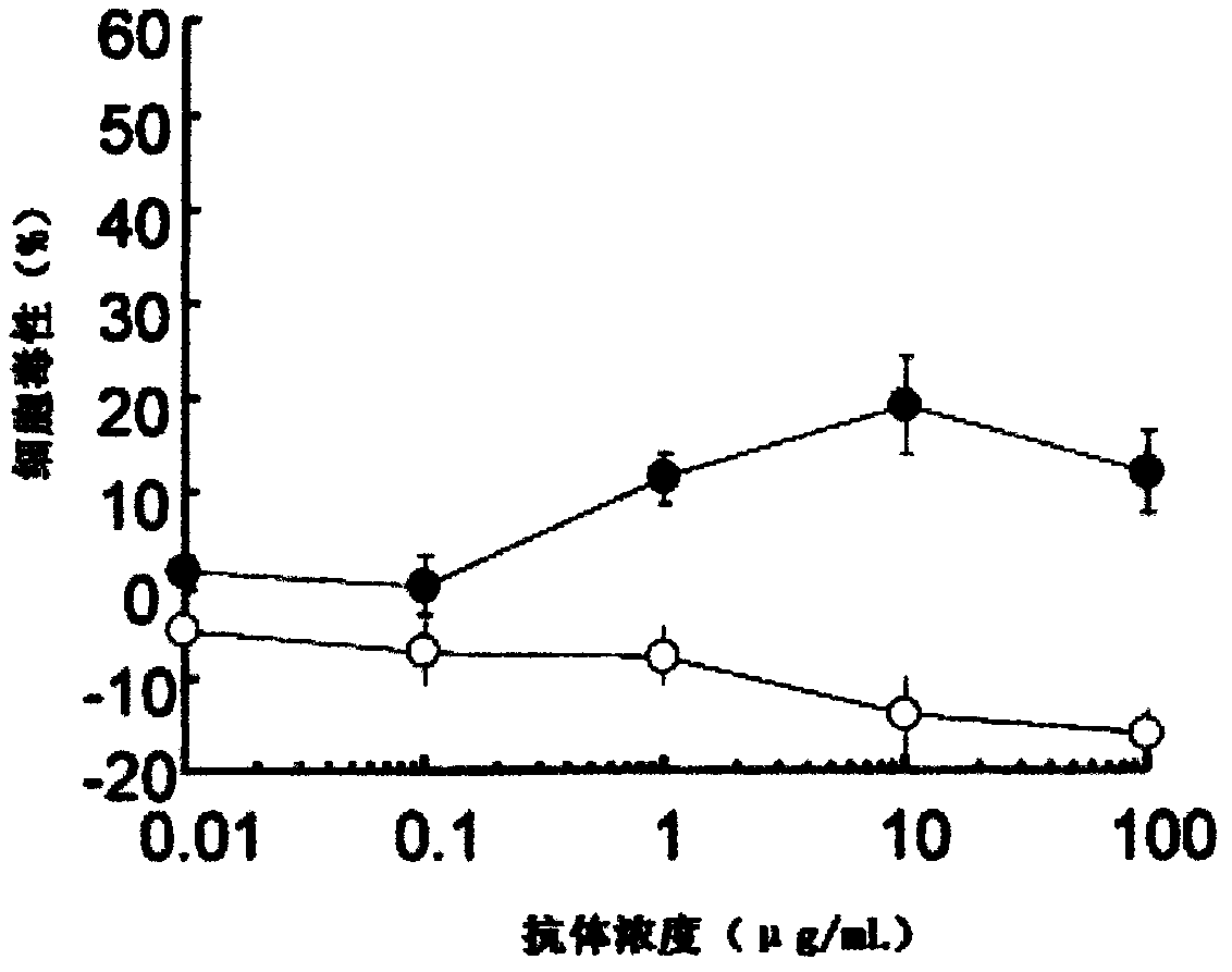 microRNA-based method for treating malignant pleural mesothelioma