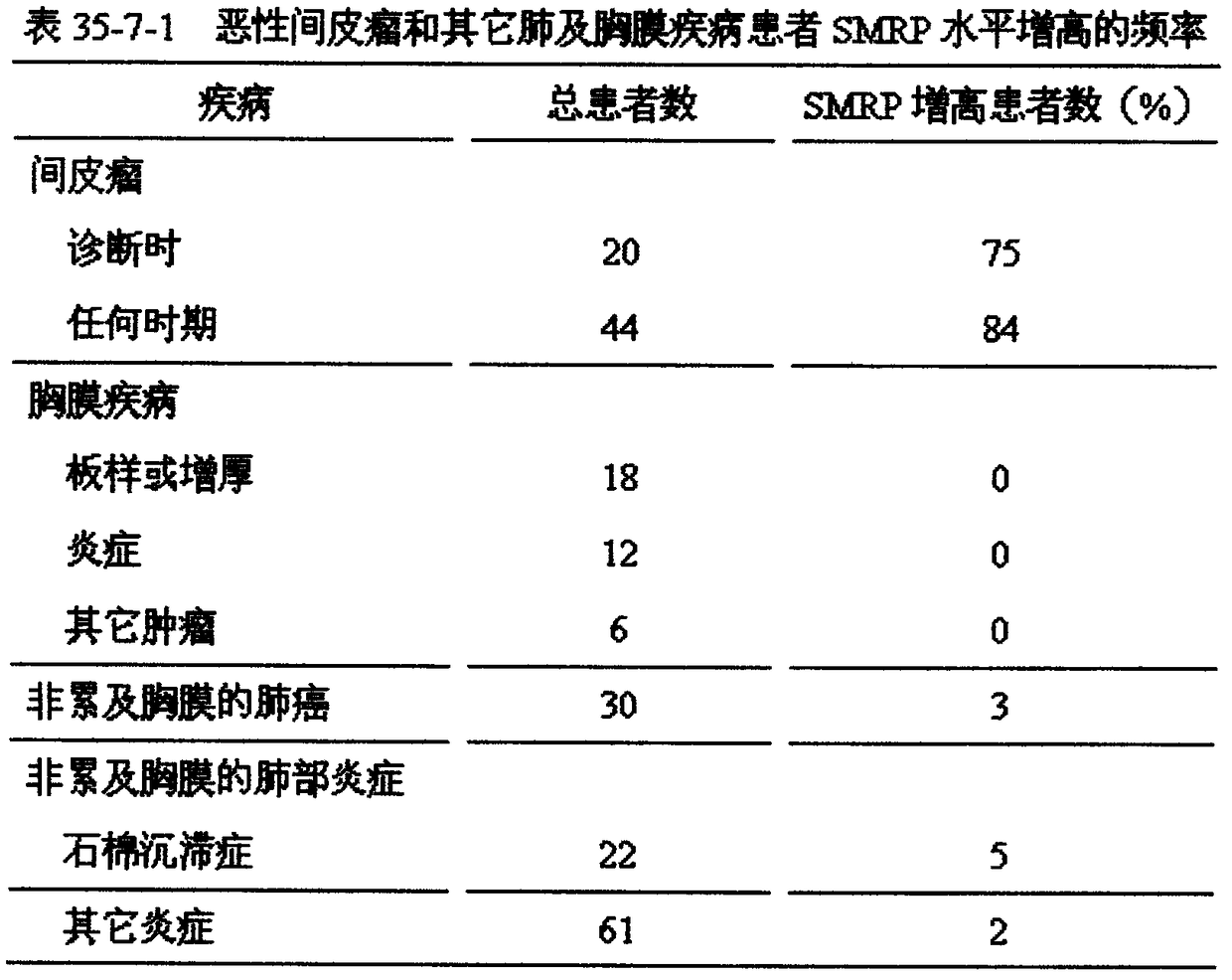 microRNA-based method for treating malignant pleural mesothelioma