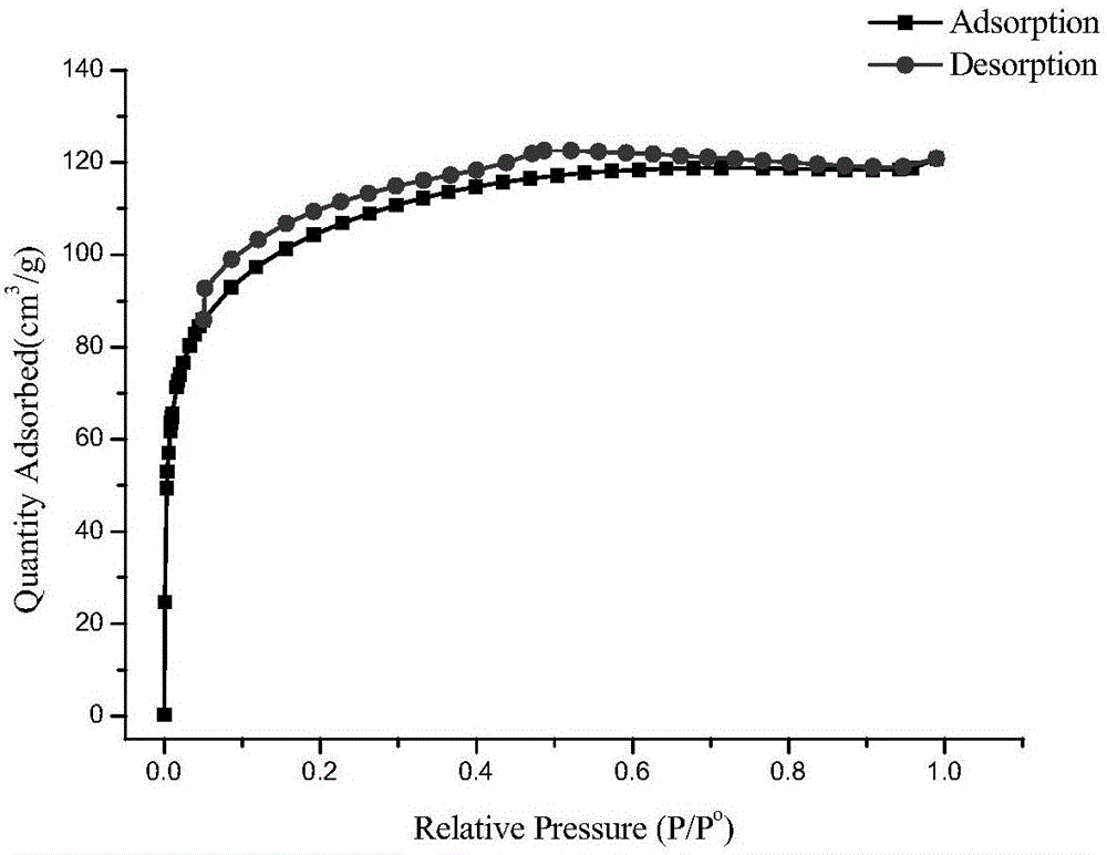 Broad-spectrum solid phase extracting filler and its application