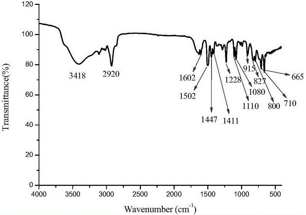 Broad-spectrum solid phase extracting filler and its application