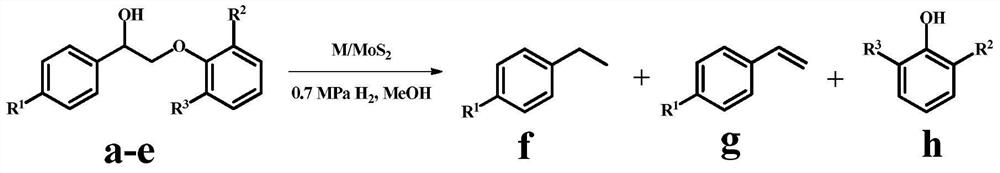 Application of a Single Atom Catalyst in Catalytic Hydrogenation of Lignin to Aromatic Compounds