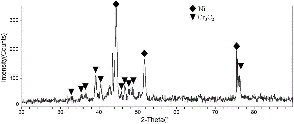 A composite treatment method for diamond surface metallization