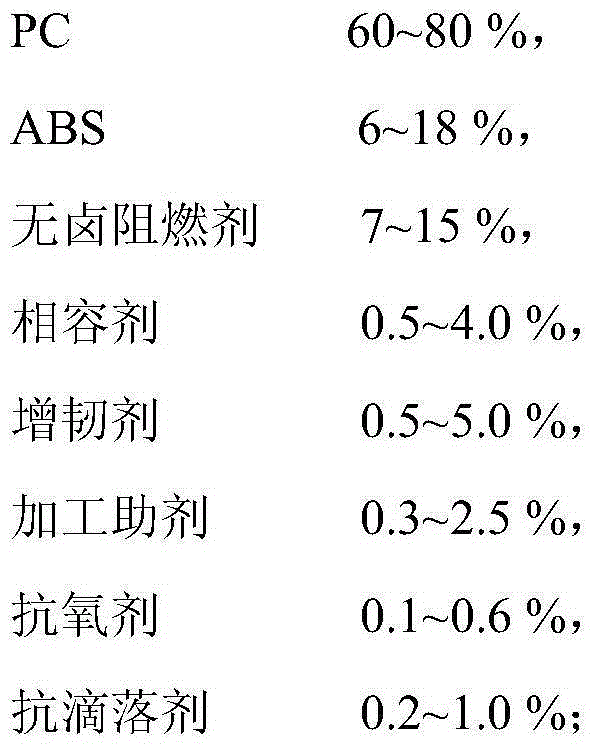 Halogen-free flame-retardant high-liquidity PC/ABS material used for shells of TV sets and preparation method of PC/ABS material