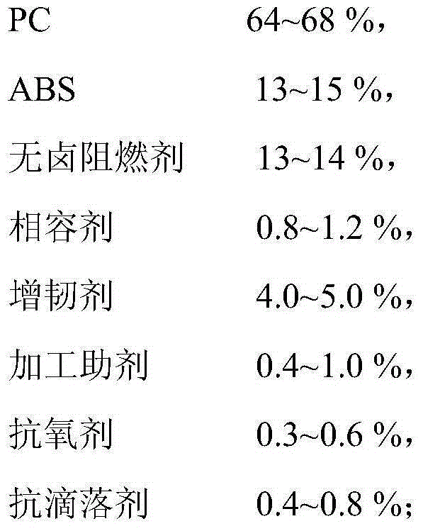 Halogen-free flame-retardant high-liquidity PC/ABS material used for shells of TV sets and preparation method of PC/ABS material