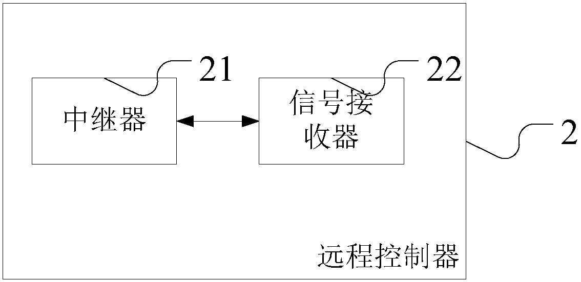 Highway collision avoidance warning system and method