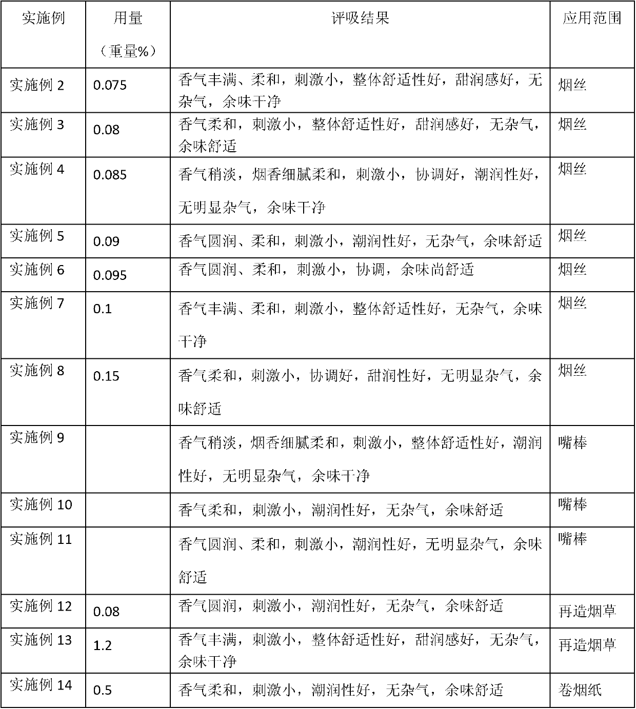 Application of japonica rice in cigarettes