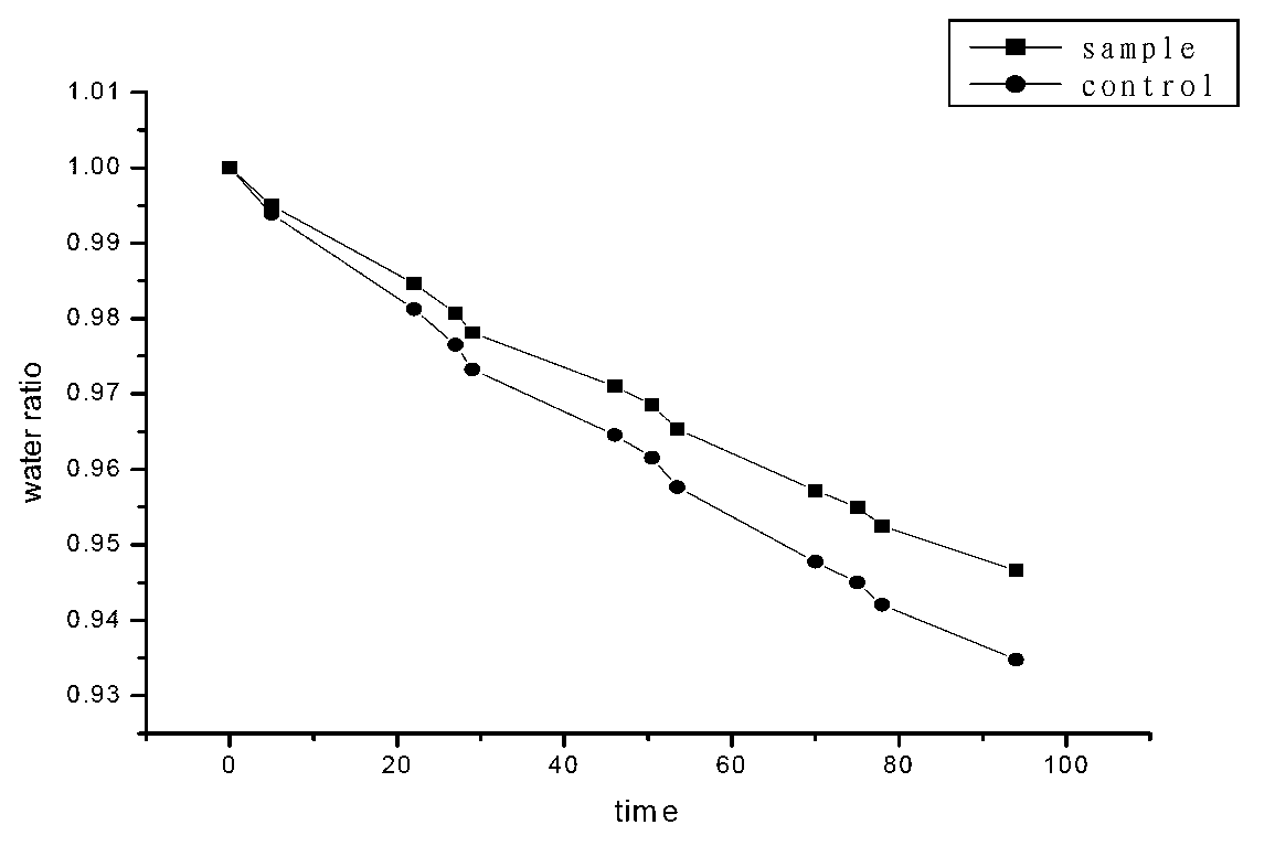 Application of japonica rice in cigarettes