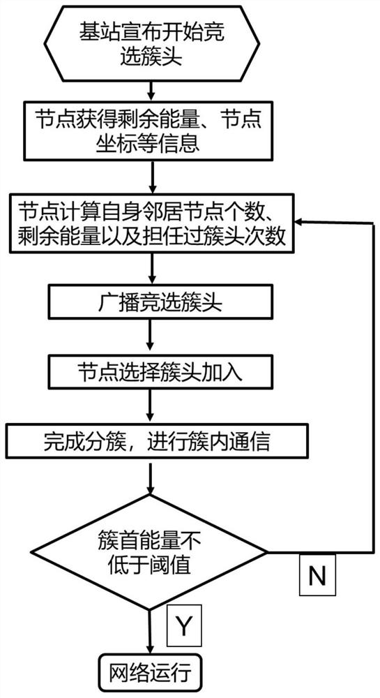 Dynamic clustering leach method in wireless sensor network