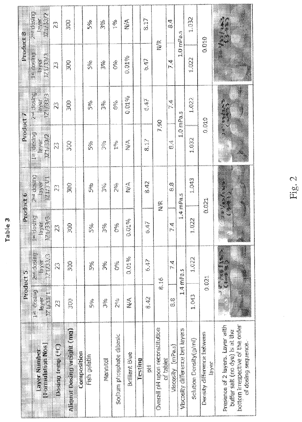 Compositions of different densities for fast disintegrating multi-layer tablet