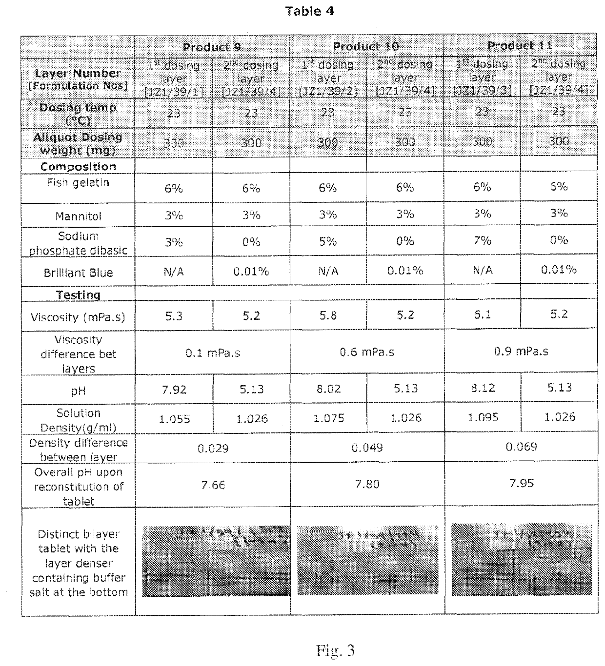 Compositions of different densities for fast disintegrating multi-layer tablet