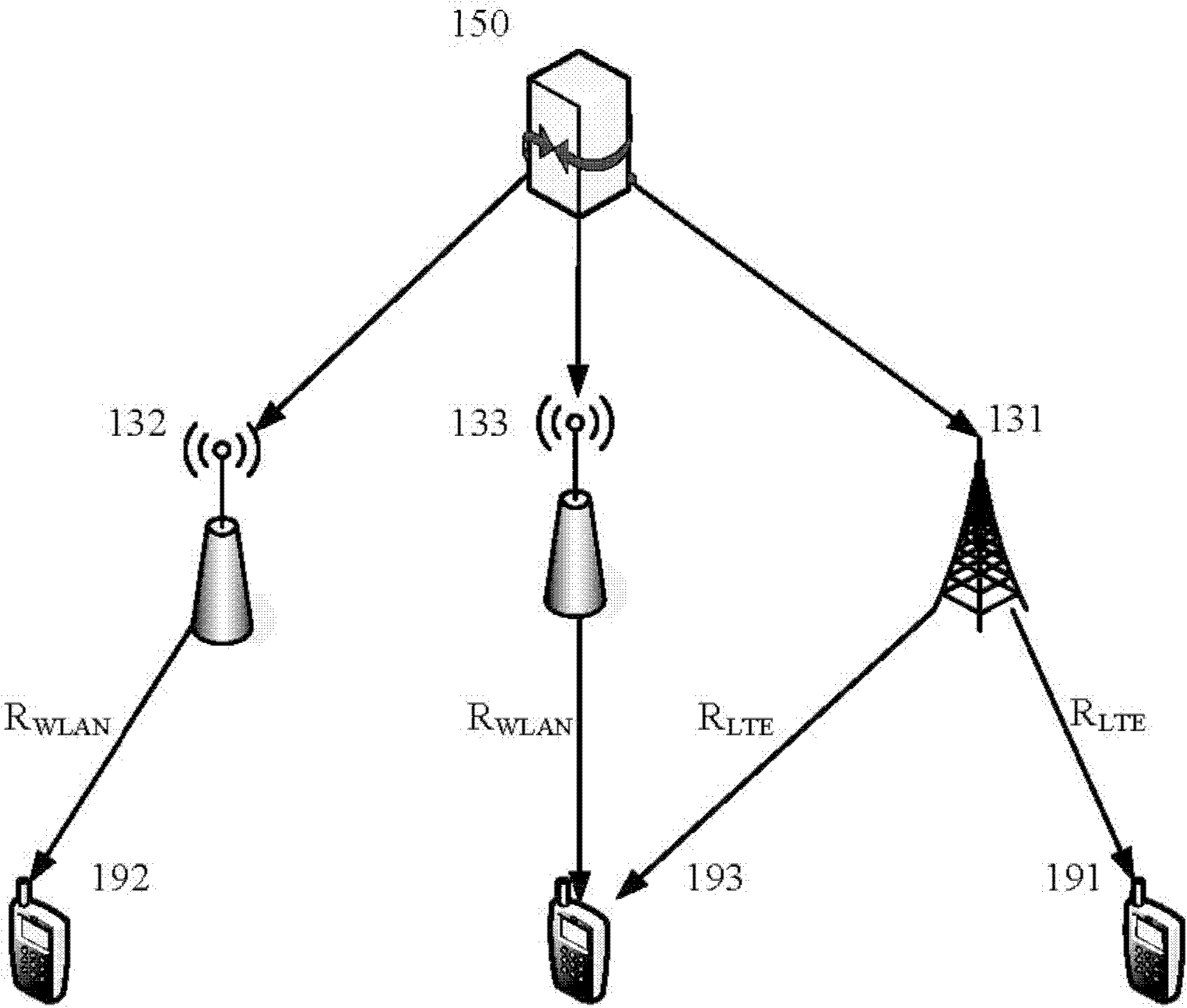 Network resource scheduling method in heterogeneous network and wireless resource controller