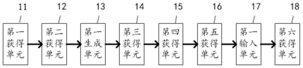 Rehabilitation condition evaluation system and method for internal medicine patients of traditional Chinese medicine