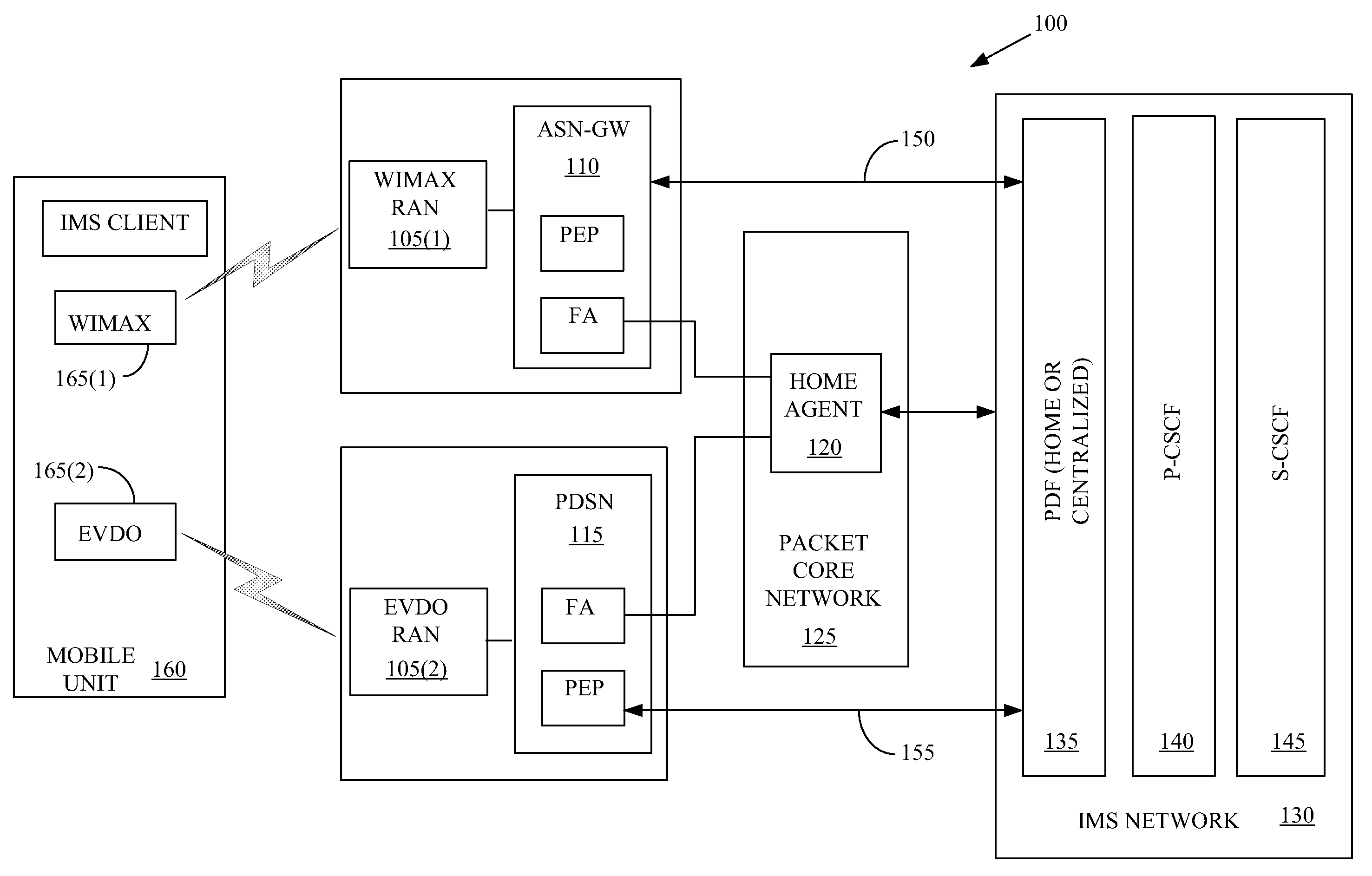 Method of supporting quality-of-service application session continuity during inter-technology handover using a common packet data function