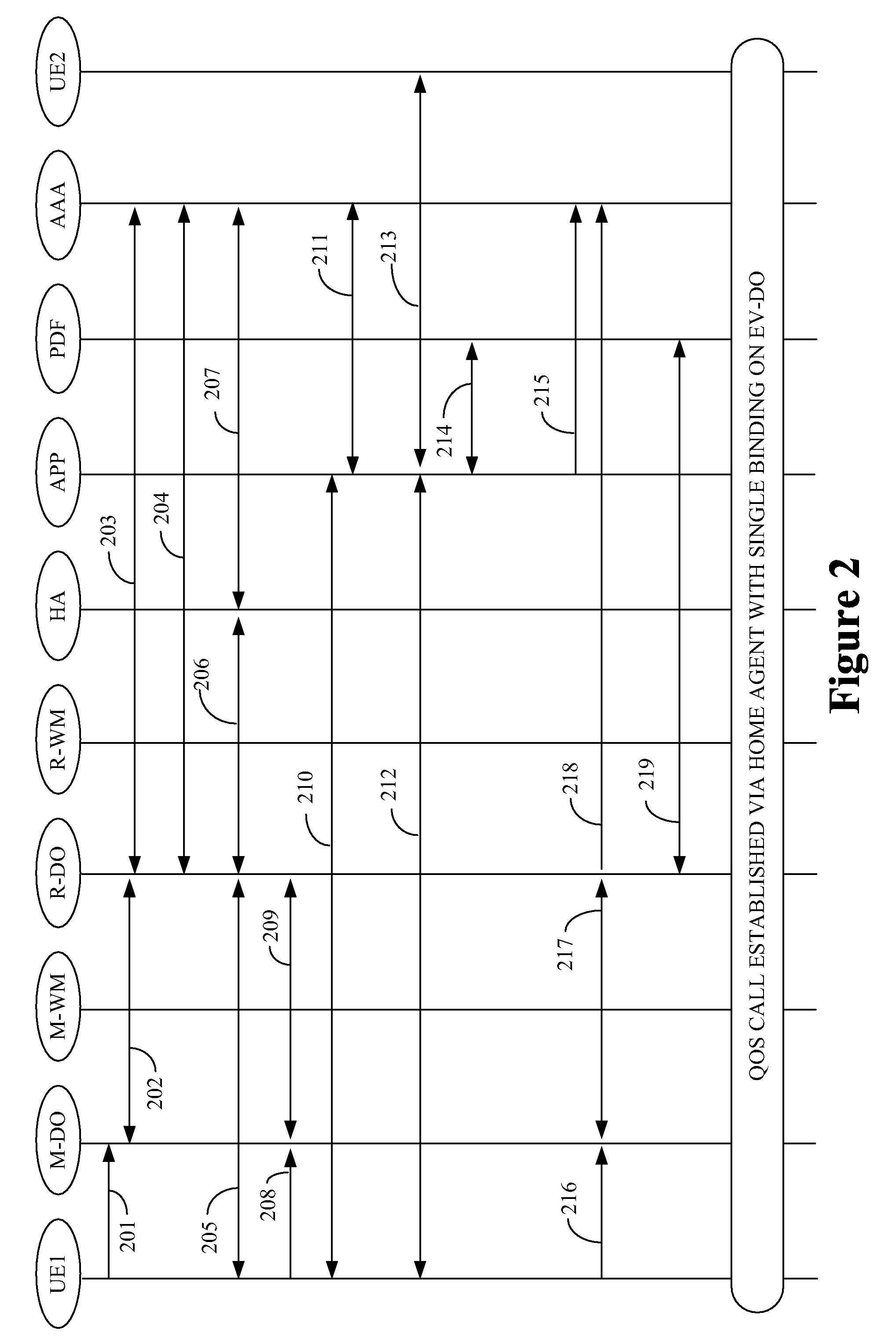 Method of supporting quality-of-service application session continuity during inter-technology handover using a common packet data function