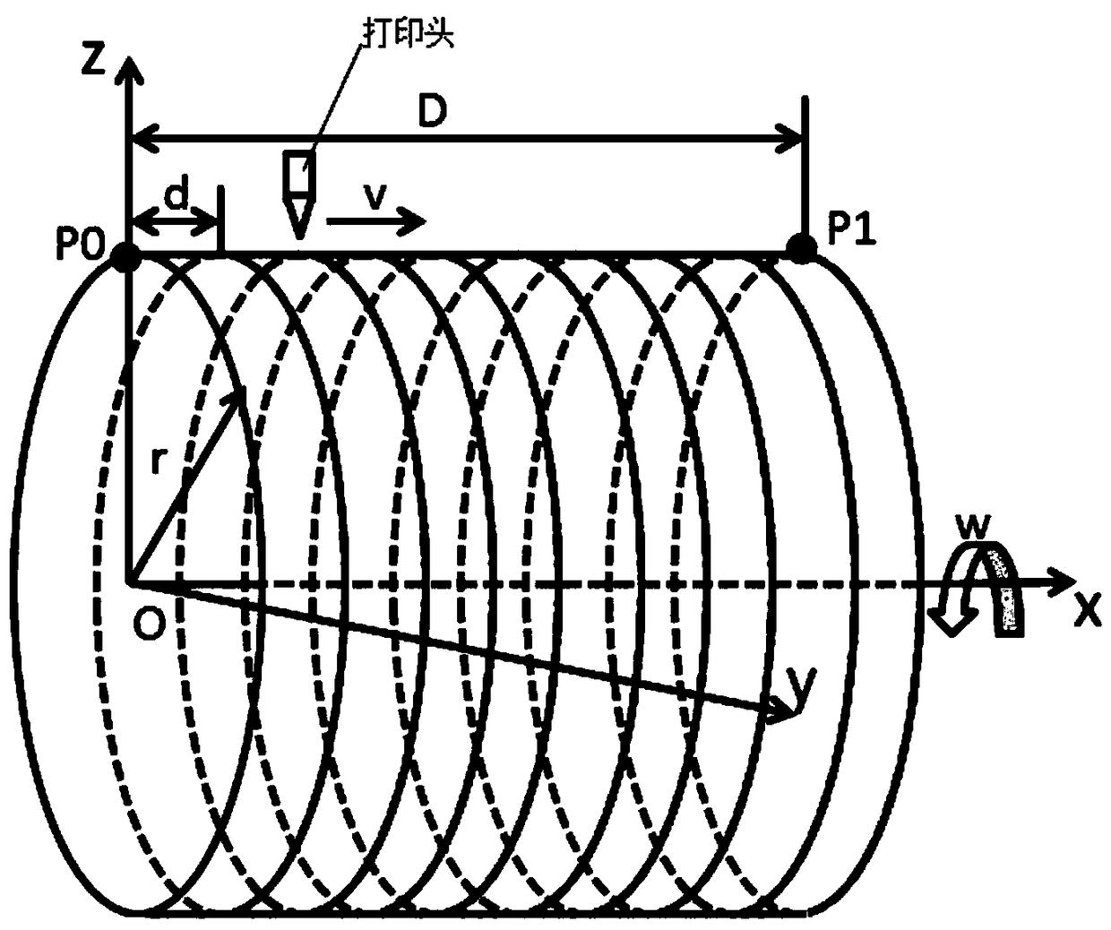 3D printing method suitable for cylindrical parts