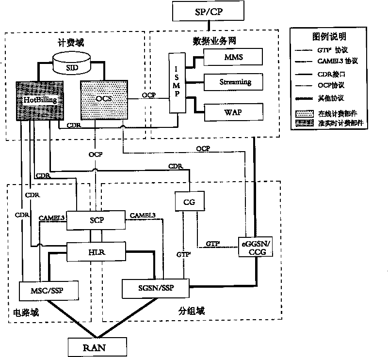 Combined billing system and method