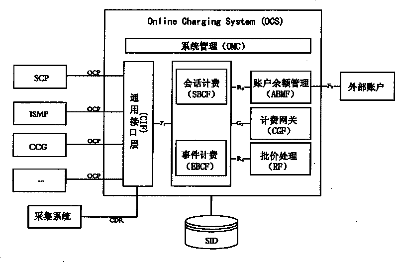 Combined billing system and method