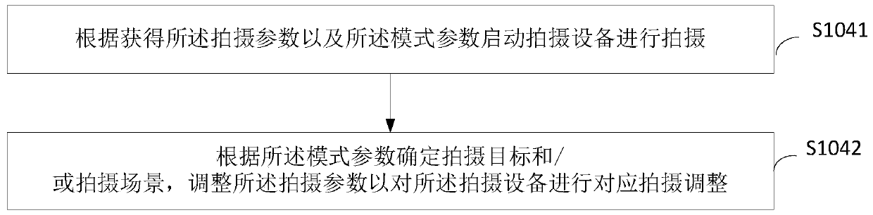 Shooting mode triggering method and device and electronic equipment