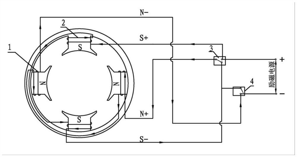 Excitation winding structure of exciter of brushless electro-magnetic starter generator, and starting/power generation switching method thereof