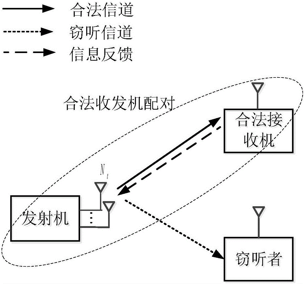 Codebook design method for resisting passive eavesdropping in MISO system based on weighting Voronoi graph