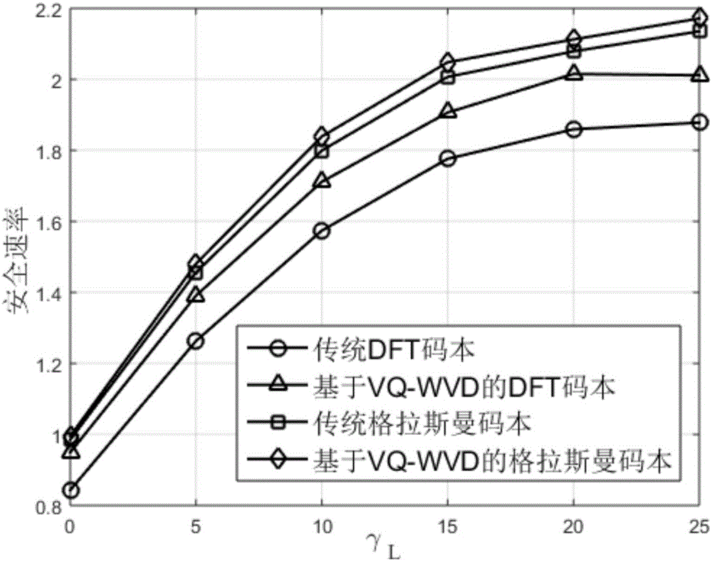 Codebook design method for resisting passive eavesdropping in MISO system based on weighting Voronoi graph