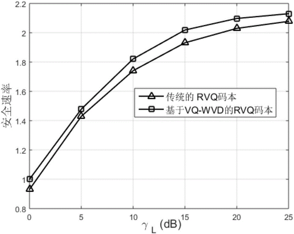 Codebook design method for resisting passive eavesdropping in MISO system based on weighting Voronoi graph