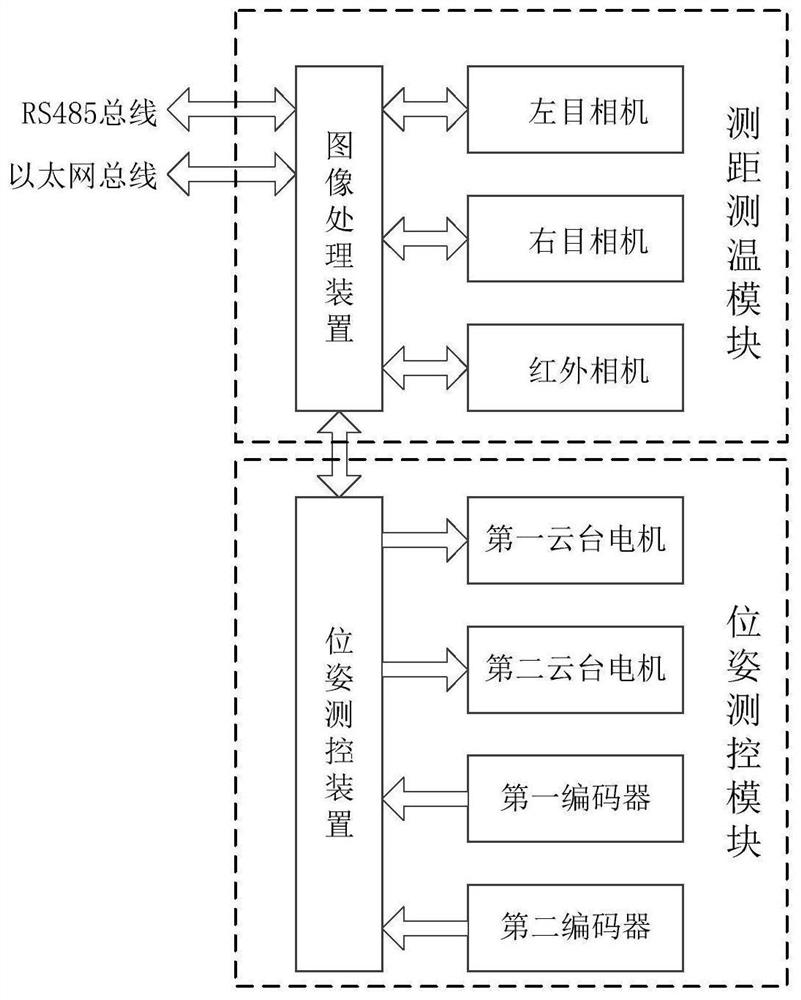 High-temperature dangerous area positioning method