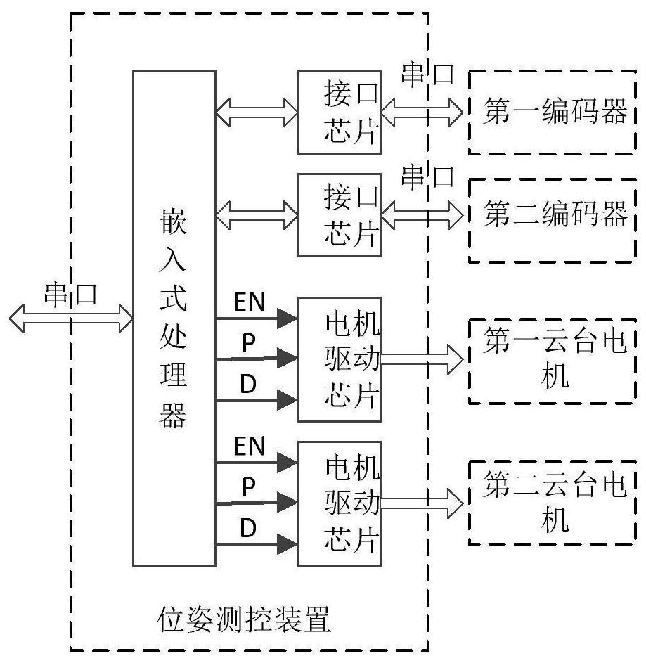 High-temperature dangerous area positioning method