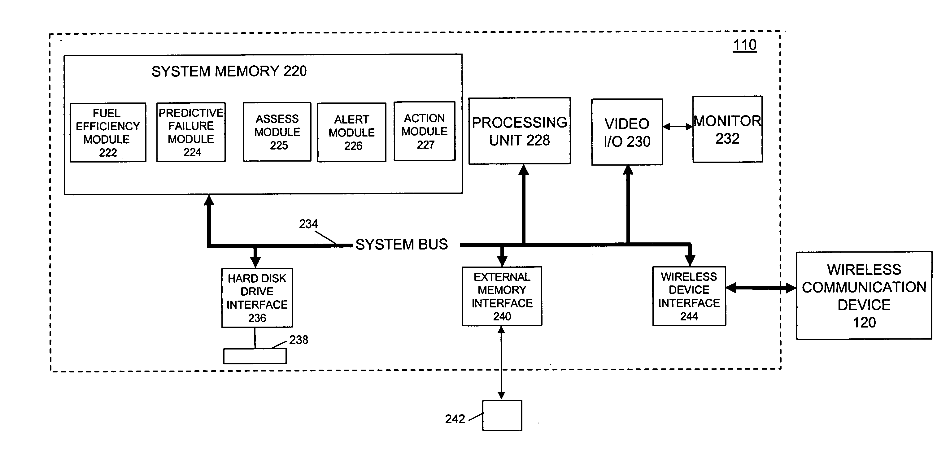 Predictive monitoring for vehicle efficiency and maintenance