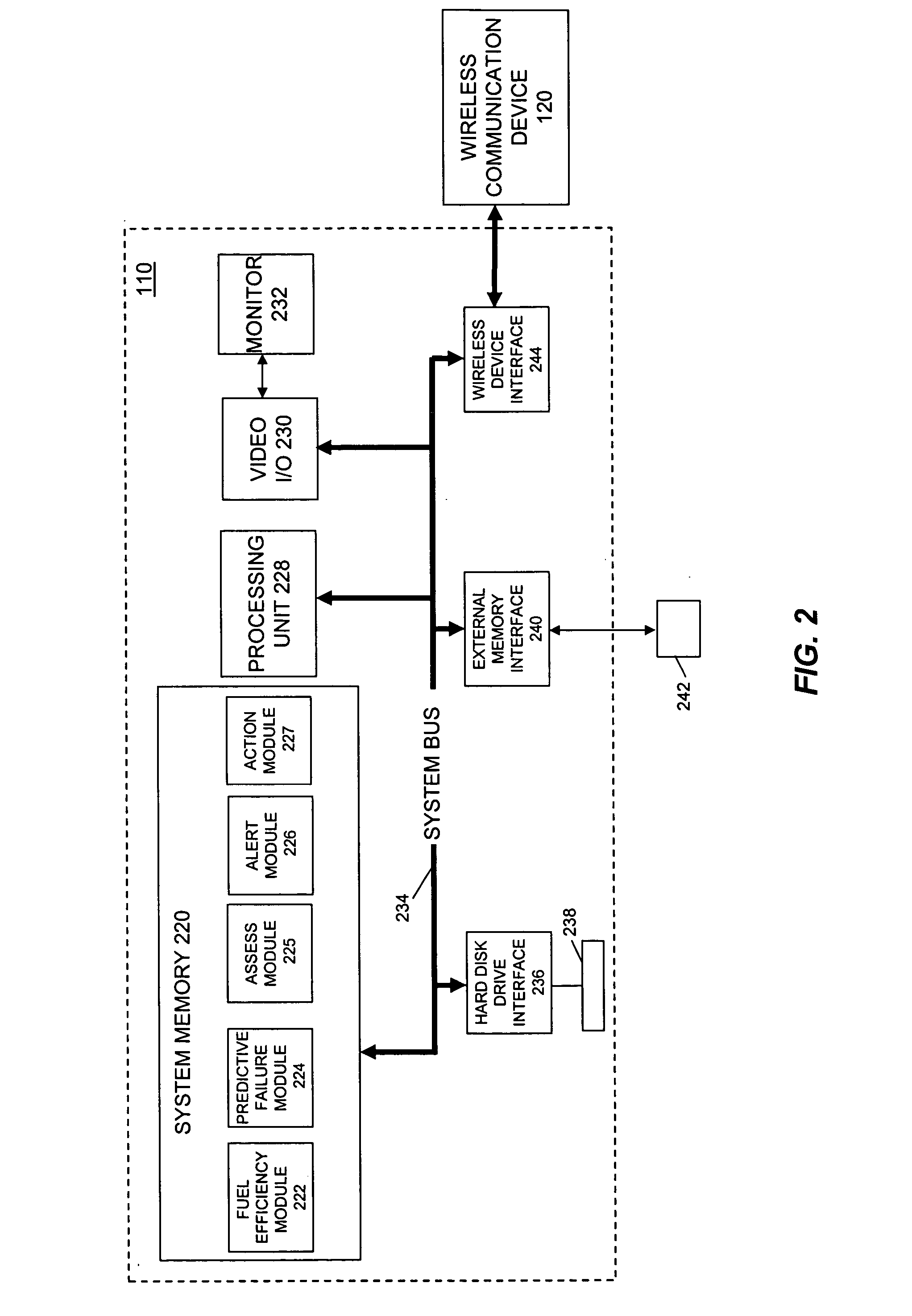 Predictive monitoring for vehicle efficiency and maintenance