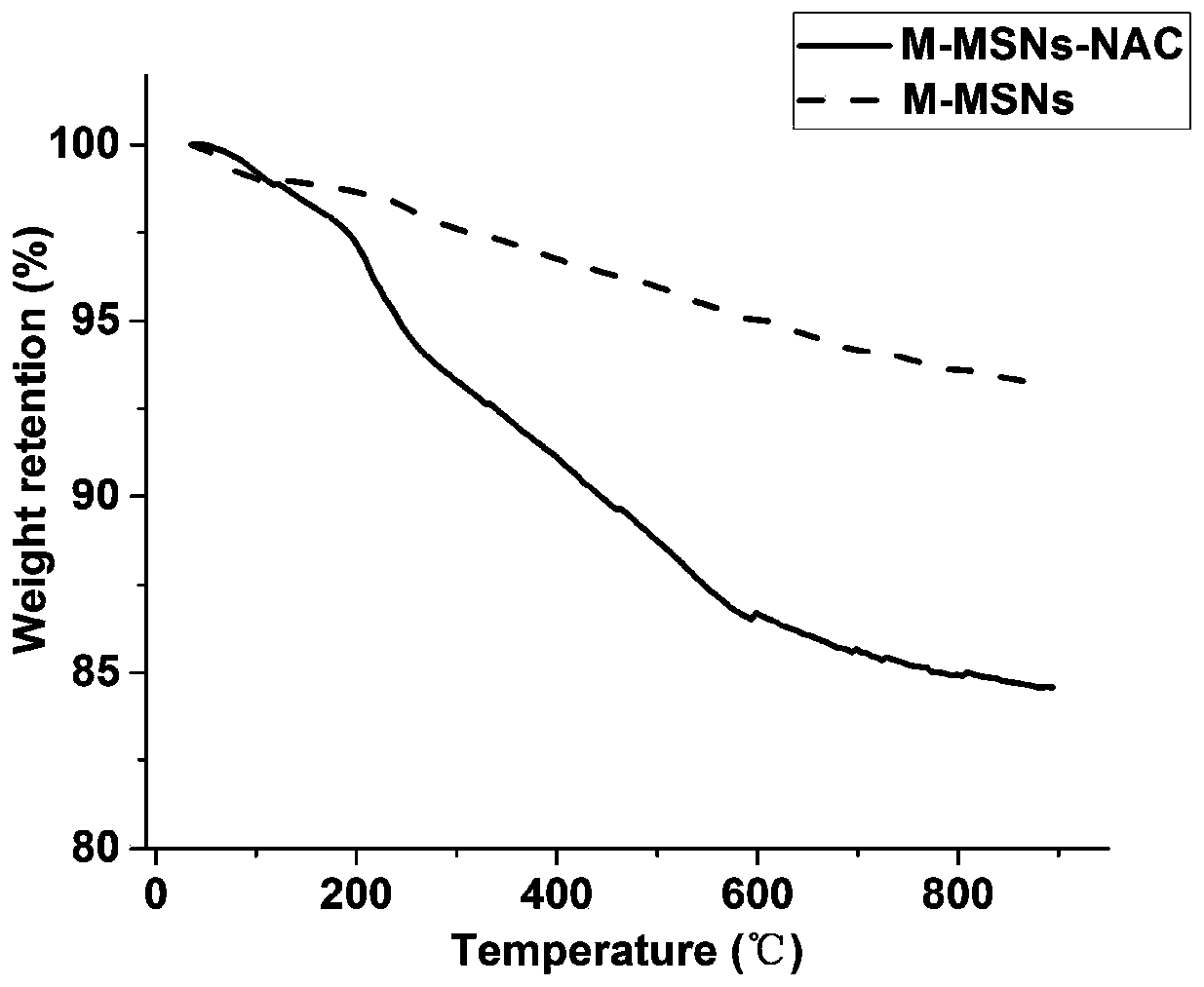 Anti-oxidative magnetic iron oxide nanoparticles and preparation method thereof