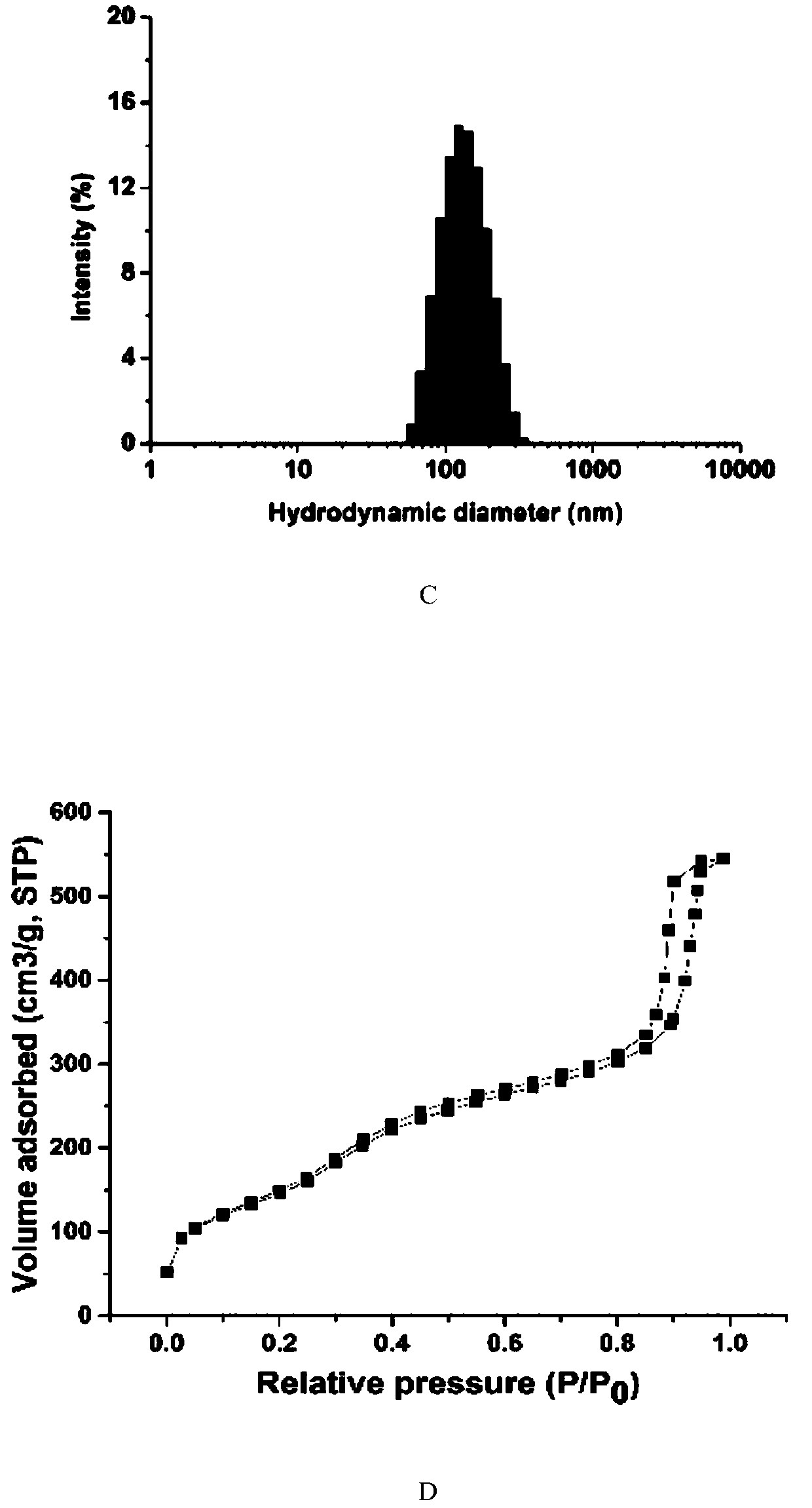 Anti-oxidative magnetic iron oxide nanoparticles and preparation method thereof