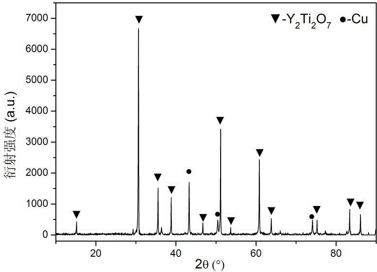 Y2Ti2O7 pyrochlore self-propagating high-temperature synthesis and densification method