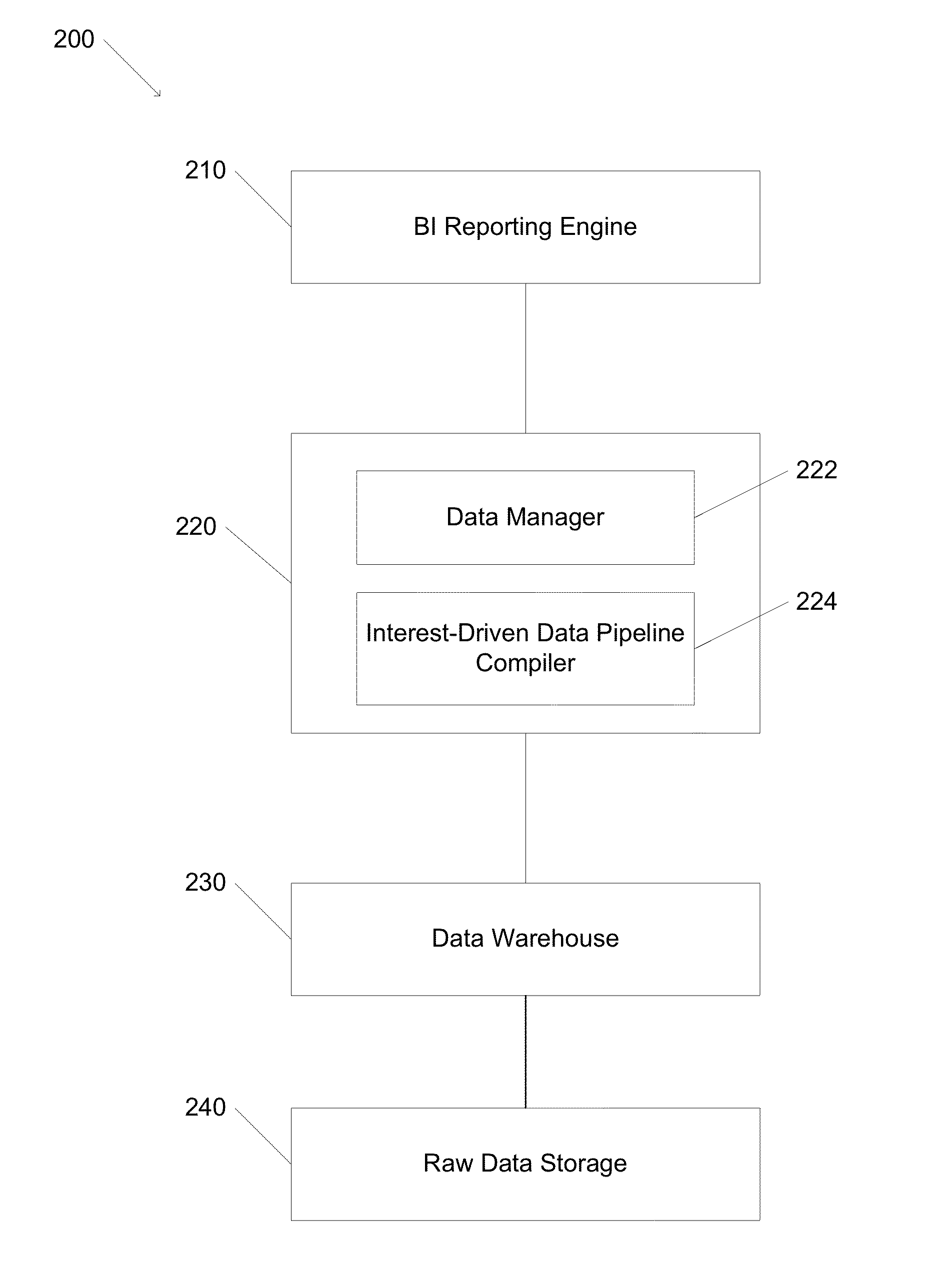 Interest-Driven Business Intelligence Systems and Methods of Data Analysis Using Interest-Driven Data Pipelines