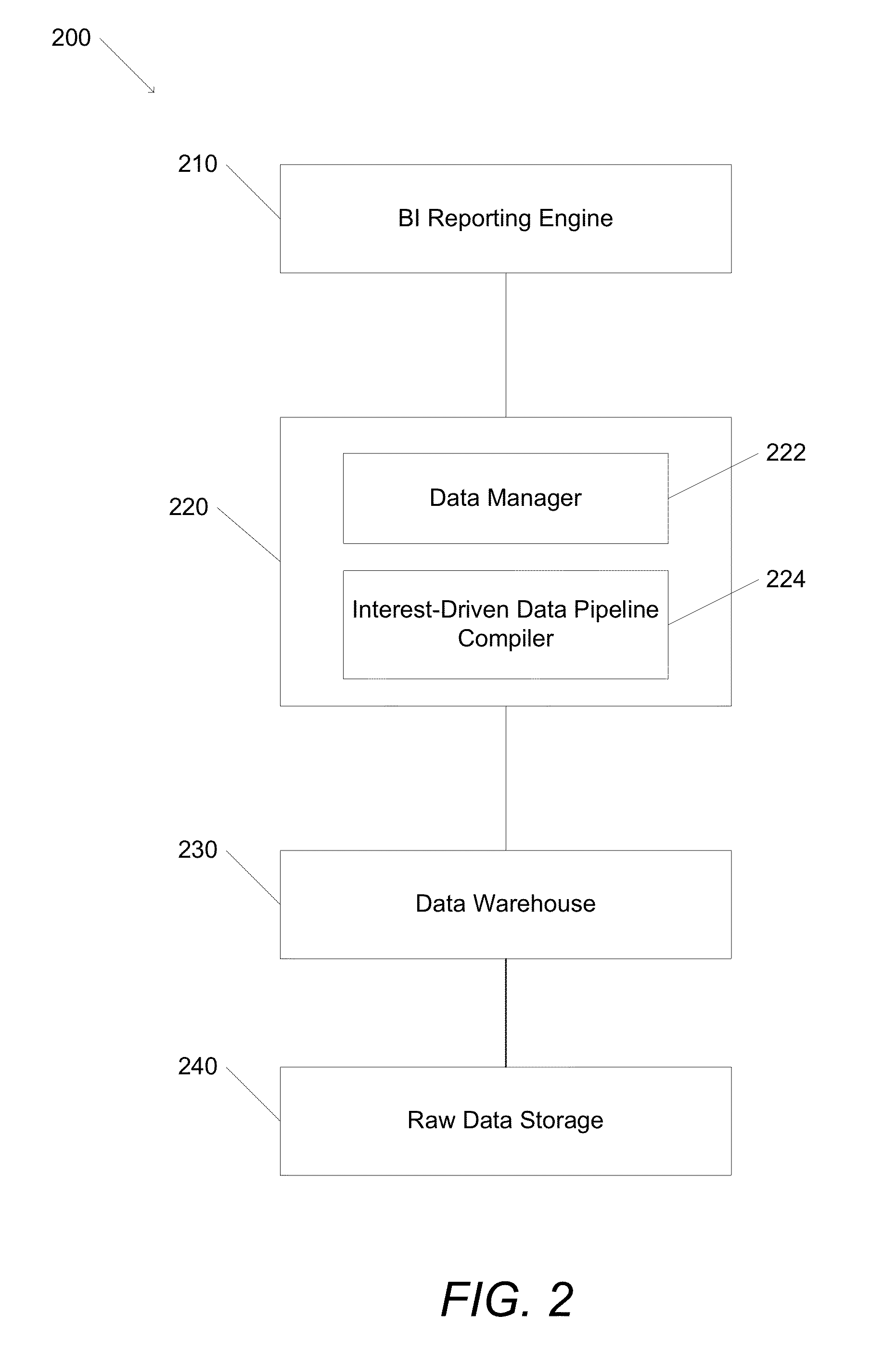 Interest-Driven Business Intelligence Systems and Methods of Data Analysis Using Interest-Driven Data Pipelines