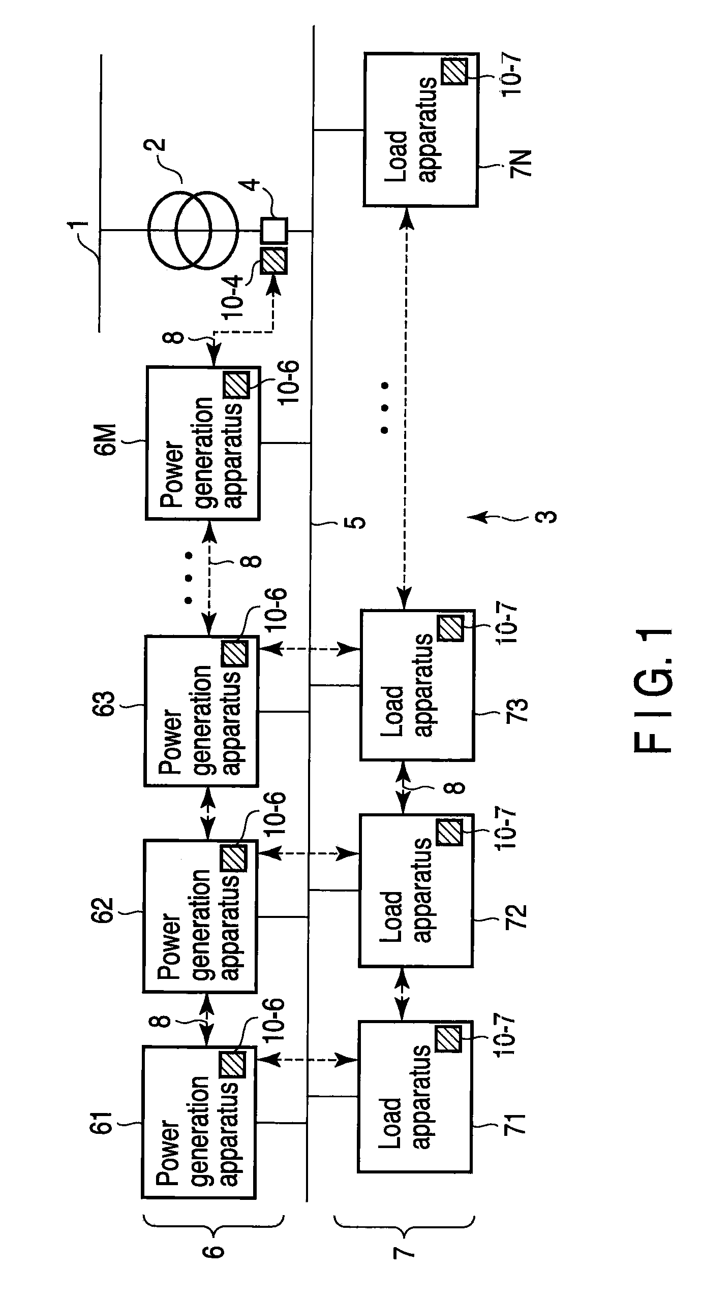 Supply-and-demand control system of distributed and coordinated type, for use in power systems