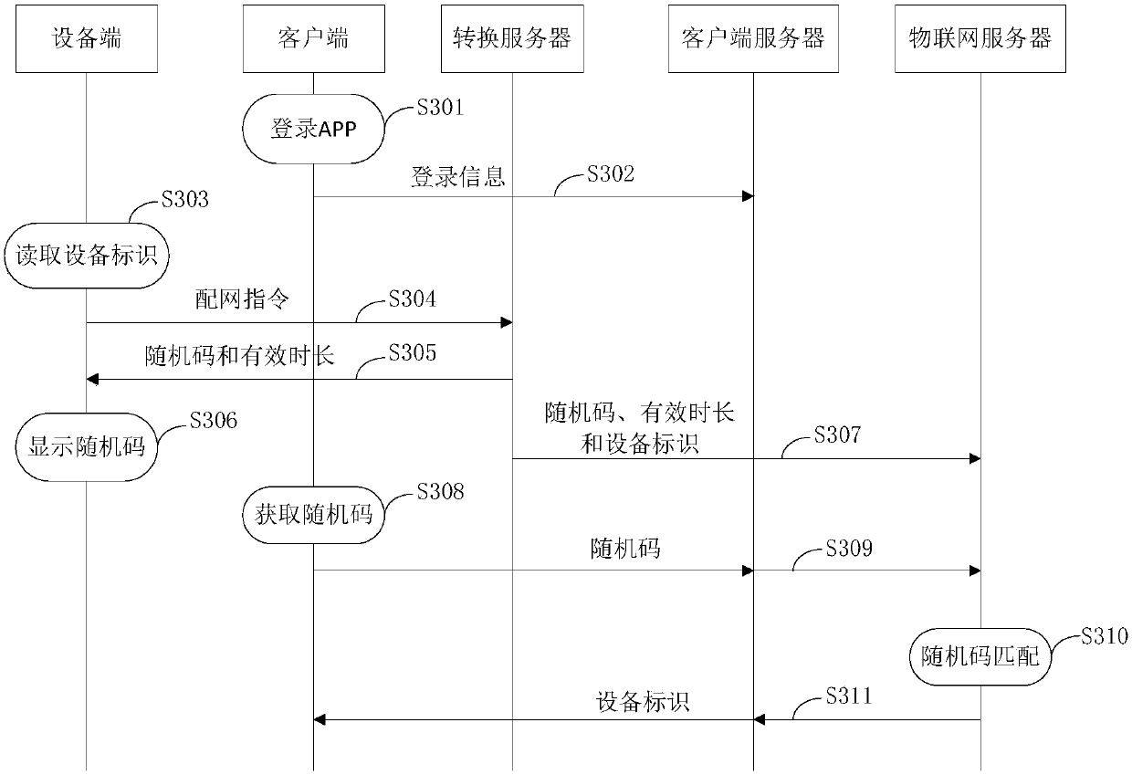 Device binding method and system based on Internet of Things and washing machine