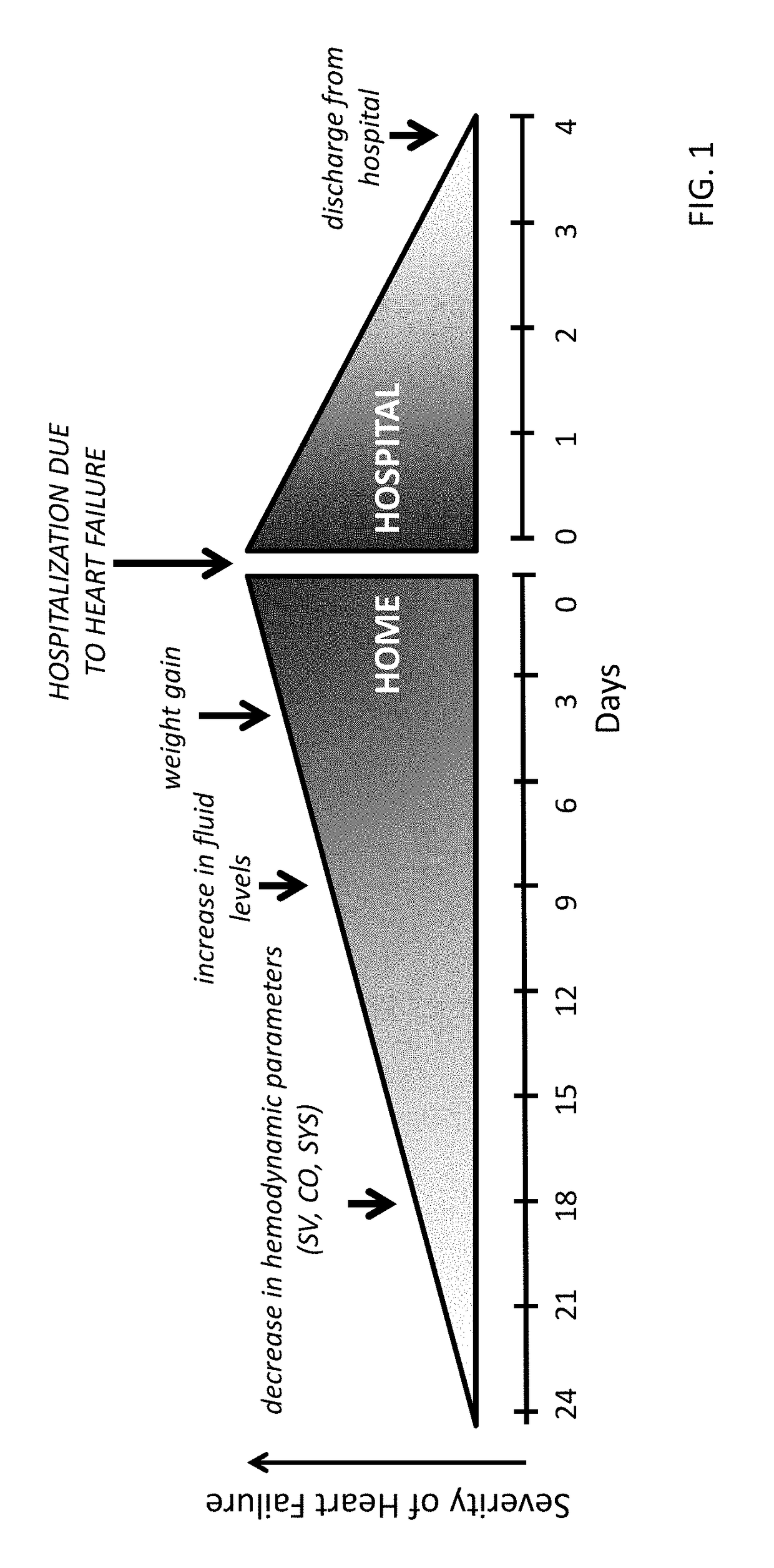 Neck-worn physiological monitor