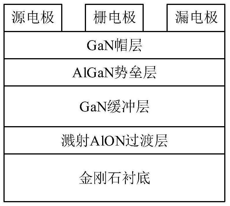 HEMT device based on sputtering AlON/diamond substrate and preparation method thereof