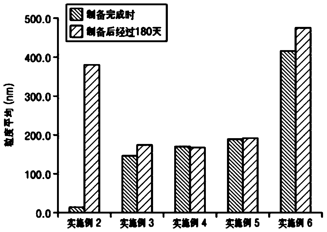 Vesicle for enhancing skin penetration and preparation method of same