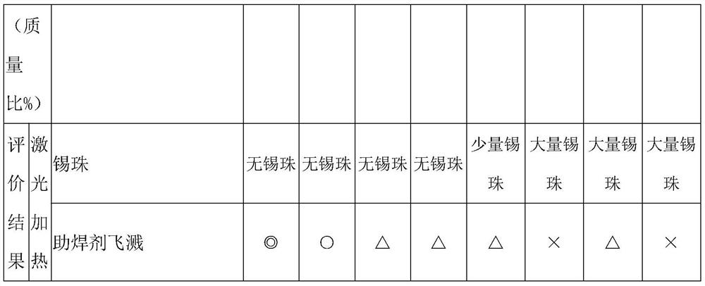 Laser welding solder paste and preparation method thereof