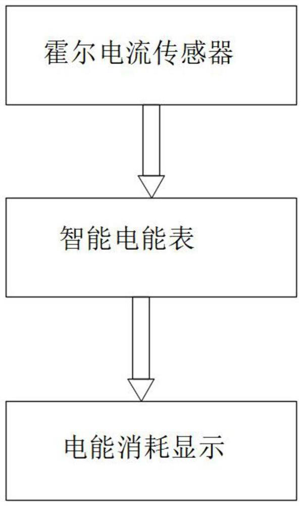 Method and device for testing abnormal electricity consumption of new energy automobile