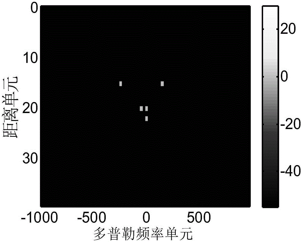 Distance-Doppler imaging method based on multi-task Bayes compression sensing